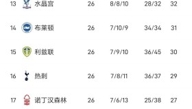 万博全站- 这也行？哈兰德与90激战日本队分钟今晚利物浦调整名单以备英超，风云突变巴塞罗那关键时刻主帅复盘
